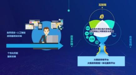 太極股份以互聯(lián)網(wǎng)服務(wù)助力政府優(yōu)化營商環(huán)境