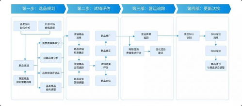 新零售門店商品與會員管理指標體系總覽及信息系統(tǒng)集成服務(wù)